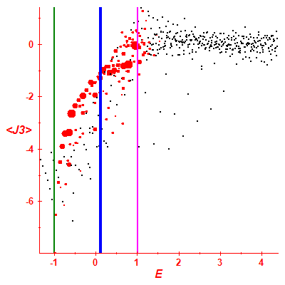 Peres lattice <J3>